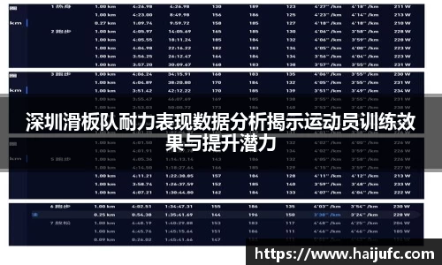 深圳滑板队耐力表现数据分析揭示运动员训练效果与提升潜力