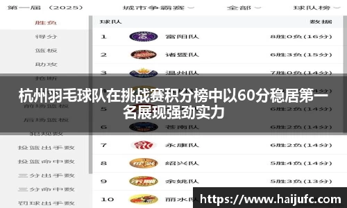 杭州羽毛球队在挑战赛积分榜中以60分稳居第一名展现强劲实力